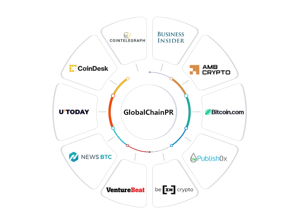 GlobalChainPR